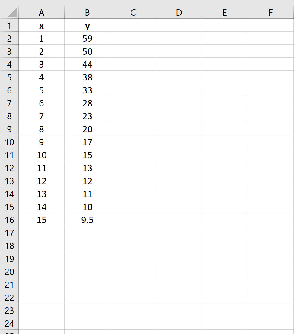 Regresión logarítmica en Excel (paso a paso) Regresión logarítmica en Excel (paso a paso)