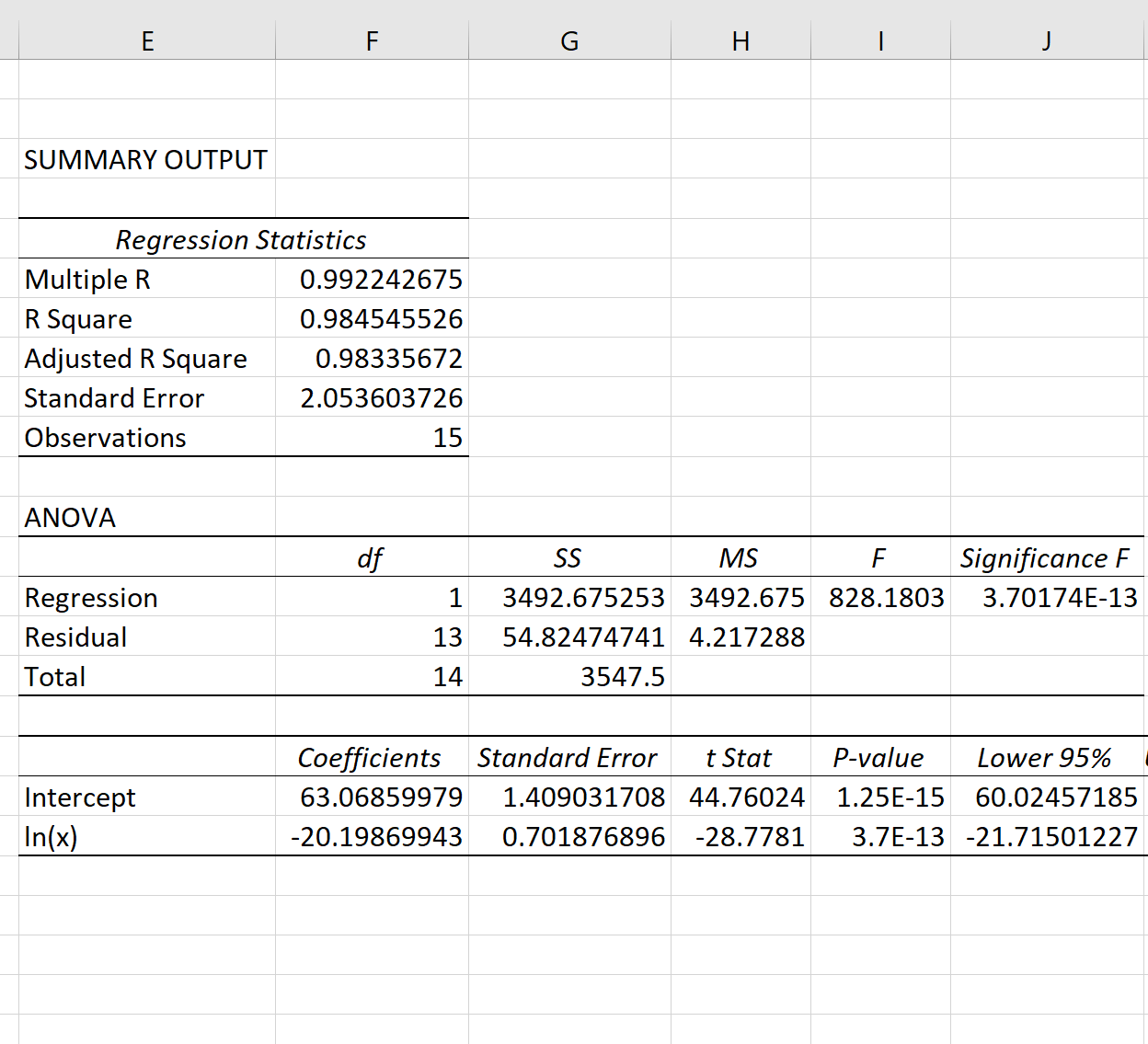 Regresión logarítmica en Excel (paso a paso) Regresión logarítmica en Excel (paso a paso)