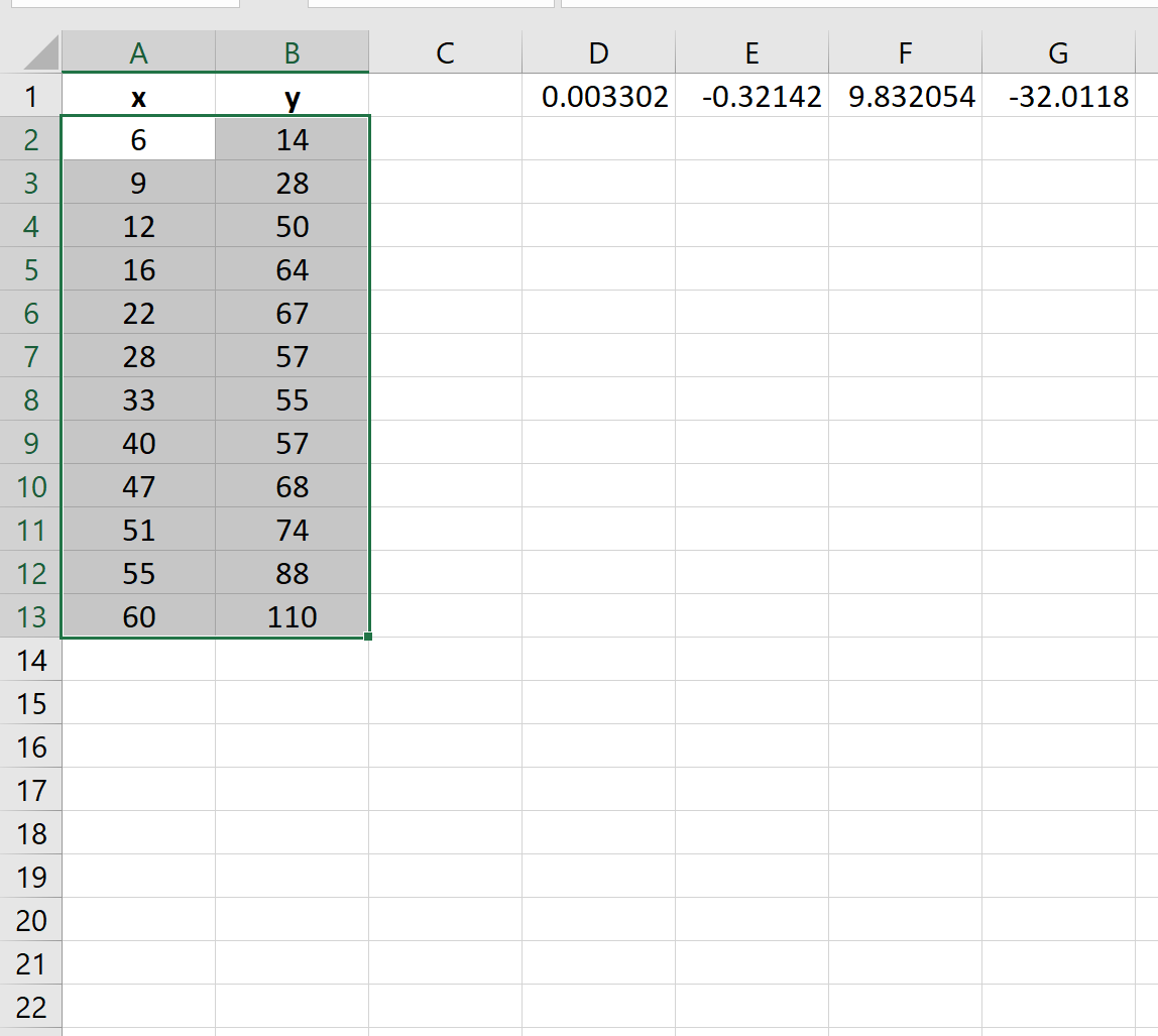 Regresión cúbica en Excel (paso a paso) Regresión cúbica en Excel (paso a paso)