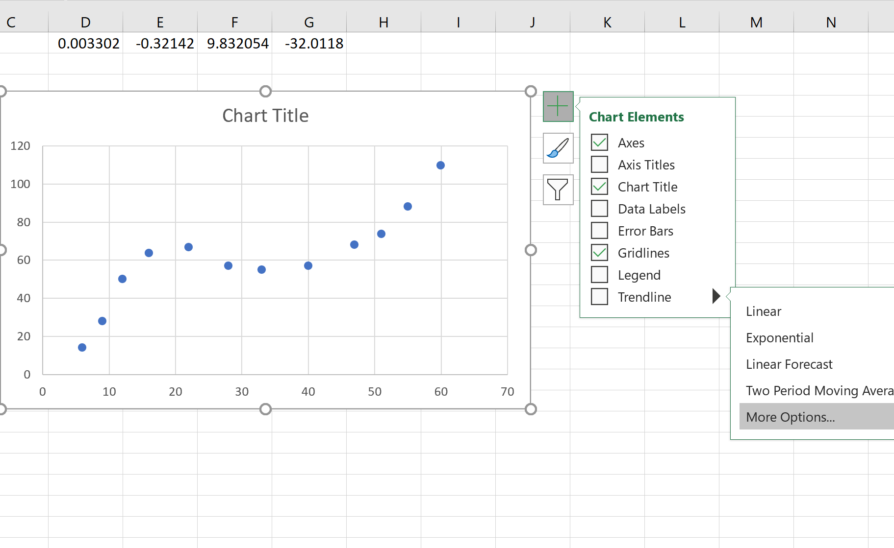 Regresión cúbica en Excel (paso a paso) Regresión cúbica en Excel (paso a paso)