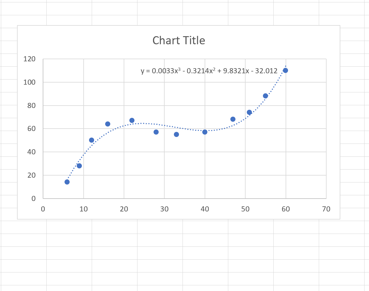 Regresión cúbica en Excel (paso a paso) Regresión cúbica en Excel (paso a paso)