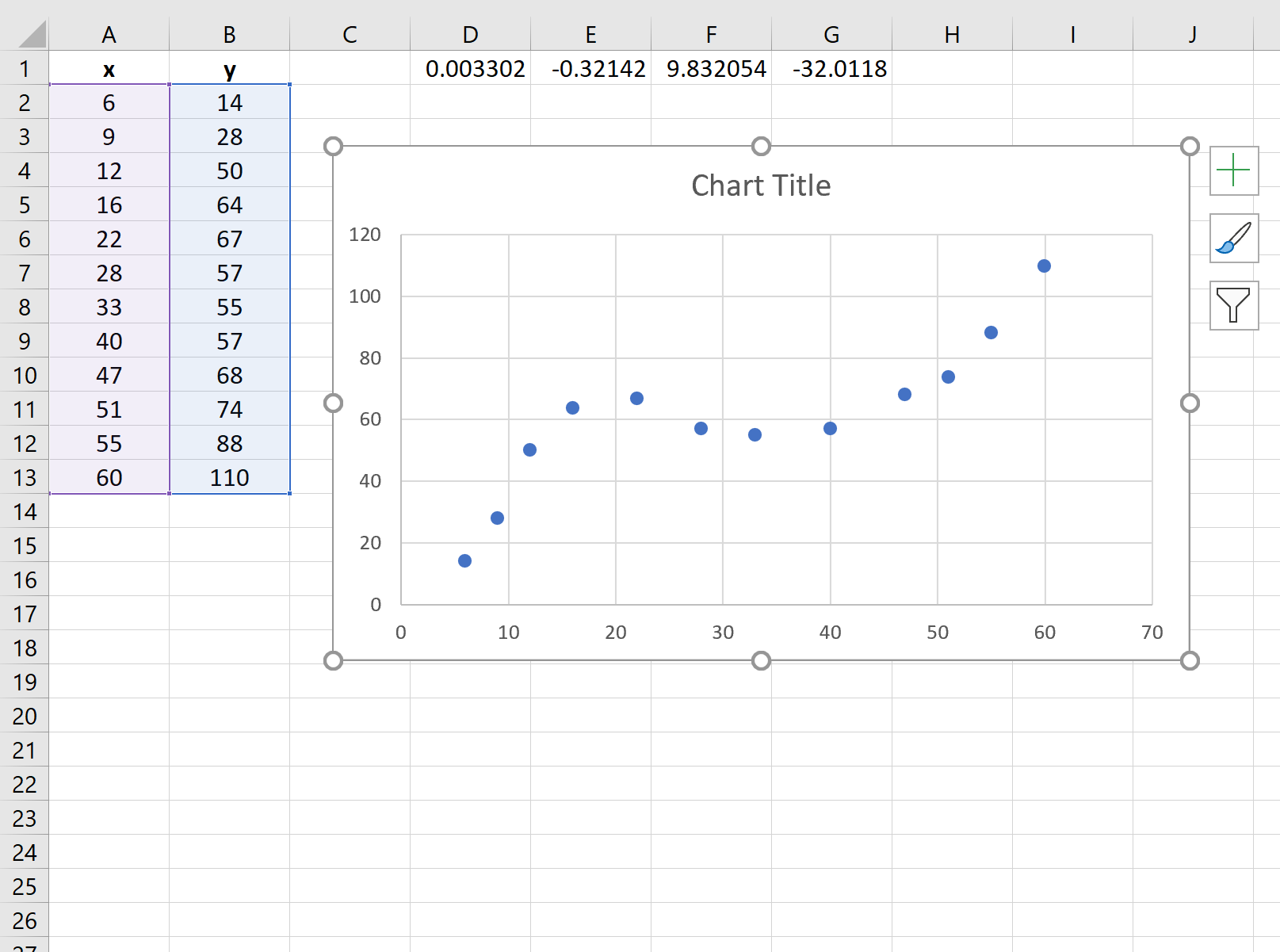 Regresión cúbica en Excel (paso a paso) Regresión cúbica en Excel (paso a paso)