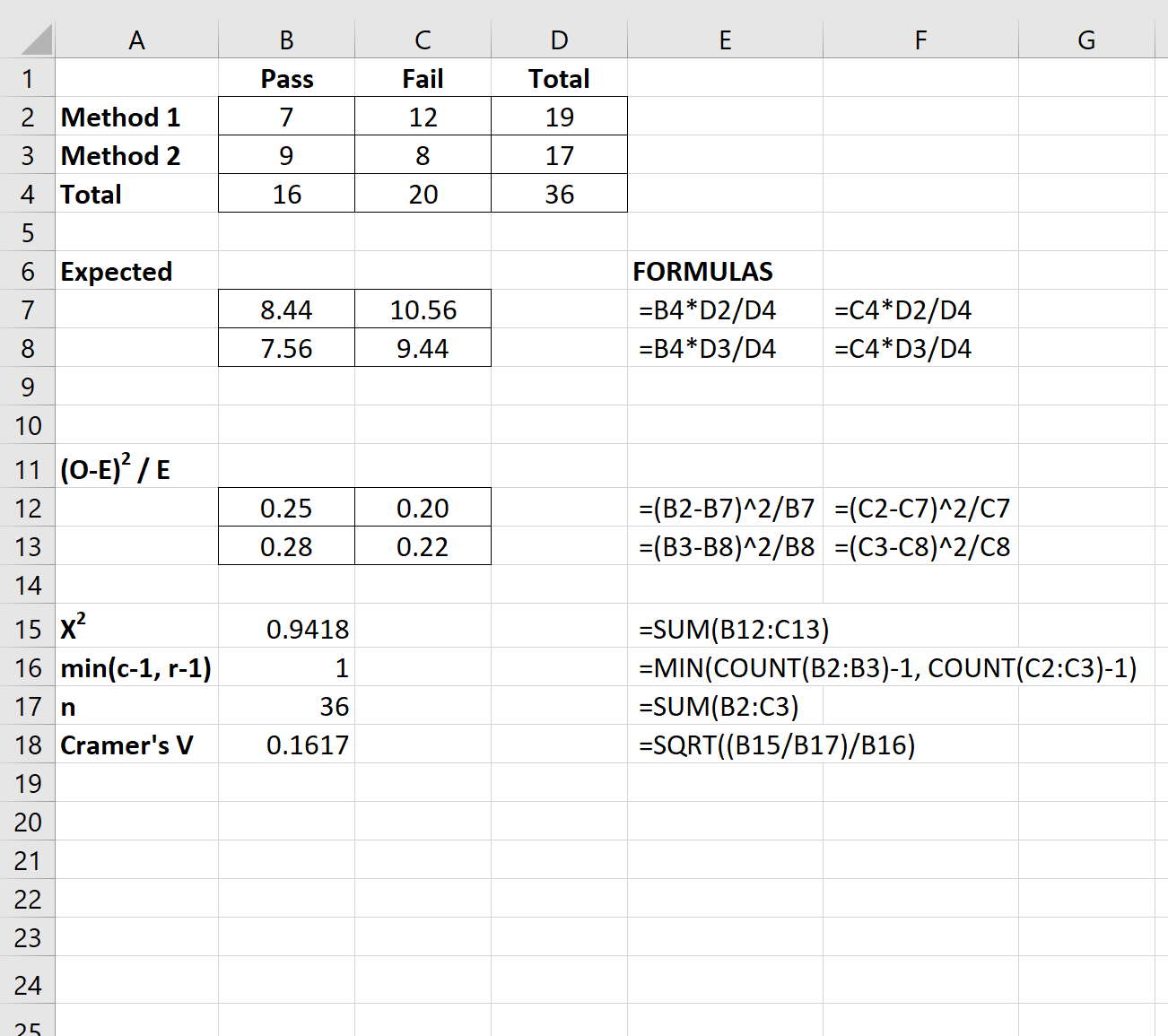 Cómo calcular la V de Cramer en Excel Cómo calcular la V de Cramer en Excel