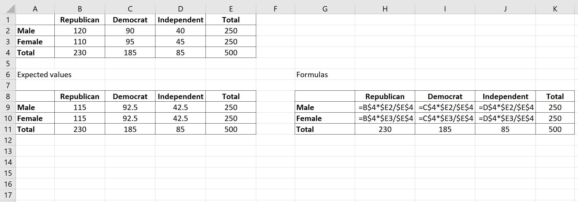 Cómo realizar una prueba de independencia de chi-cuadrado en Excel
