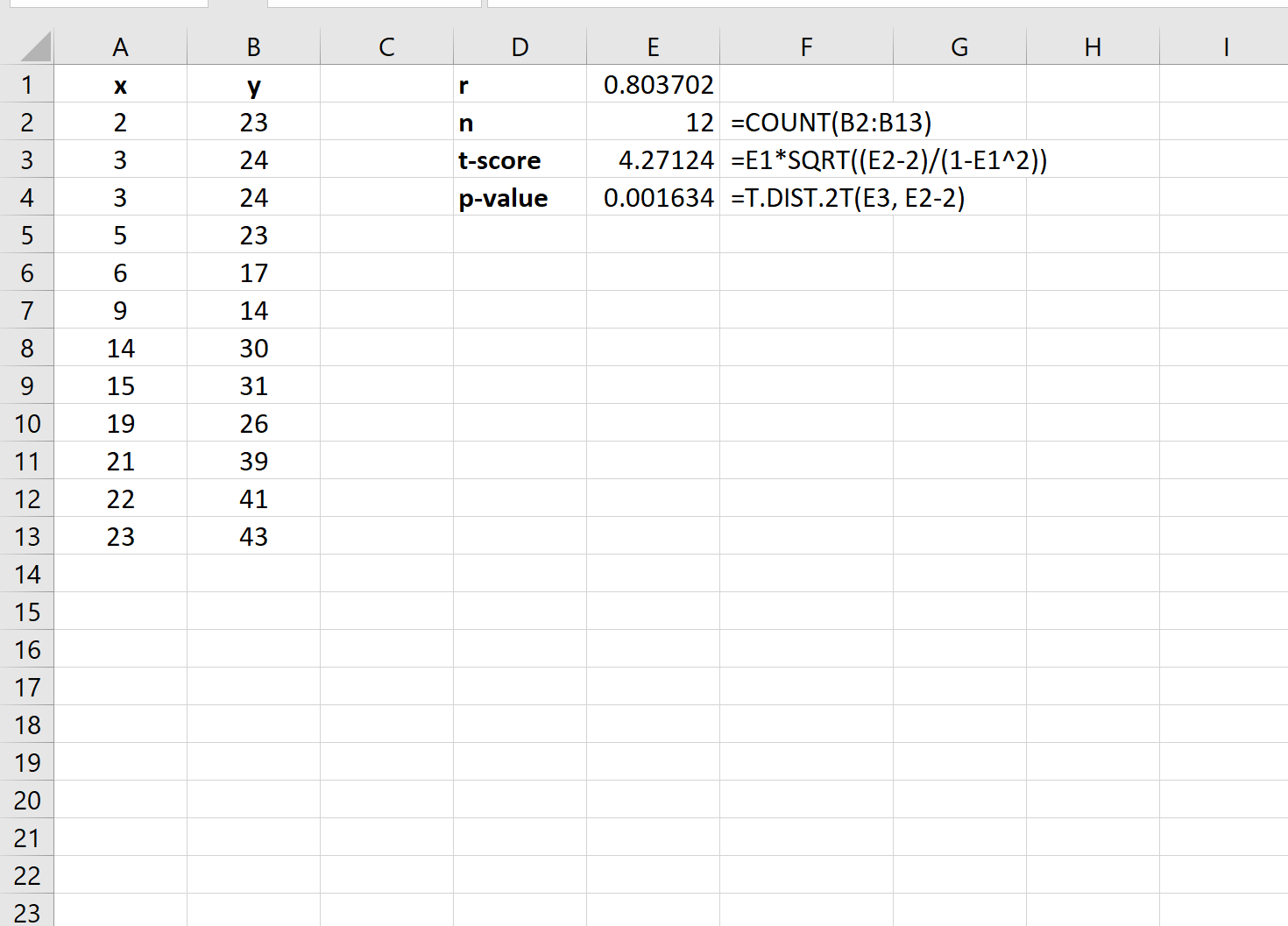 Cómo realizar una prueba de correlación en Excel (paso a paso)