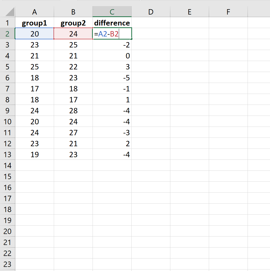 Cómo realizar una prueba de rango con signo de Wilcoxon en Excel (paso a paso) Cómo realizar una prueba de rango con signo de Wilcoxon en Excel (paso a paso)