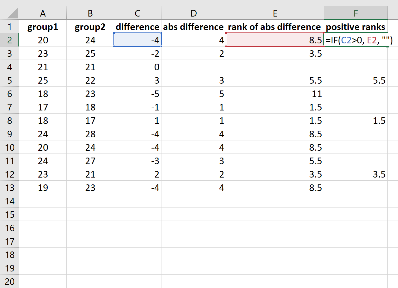 Cómo realizar una prueba de rango con signo de Wilcoxon en Excel (paso a paso) Cómo realizar una prueba de rango con signo de Wilcoxon en Excel (paso a paso)