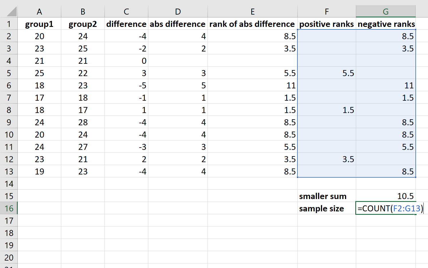 Cómo realizar una prueba de rango con signo de Wilcoxon en Excel (paso a paso) Cómo realizar una prueba de rango con signo de Wilcoxon en Excel (paso a paso)