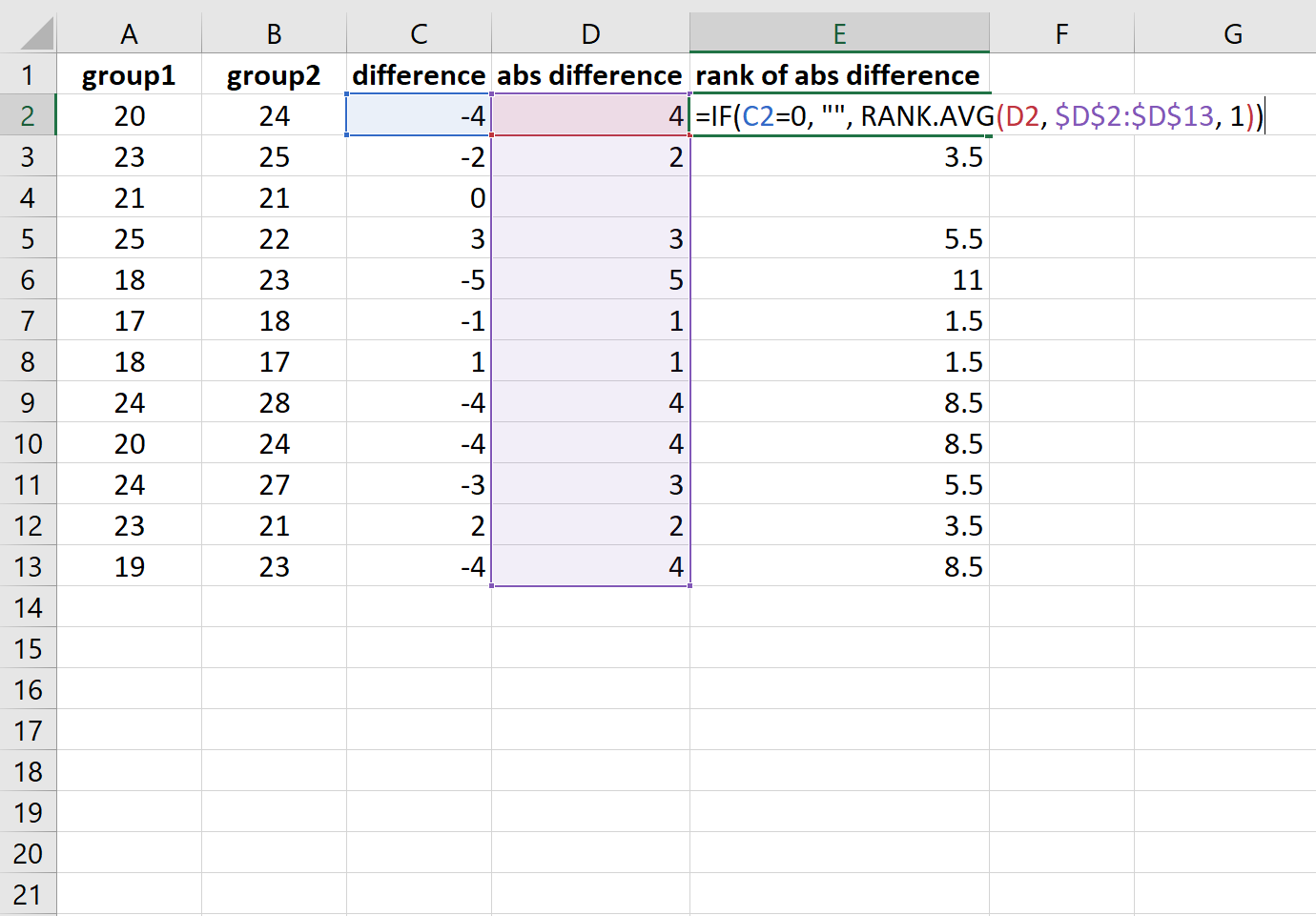 Cómo realizar una prueba de rango con signo de Wilcoxon en Excel (paso a paso) Cómo realizar una prueba de rango con signo de Wilcoxon en Excel (paso a paso)