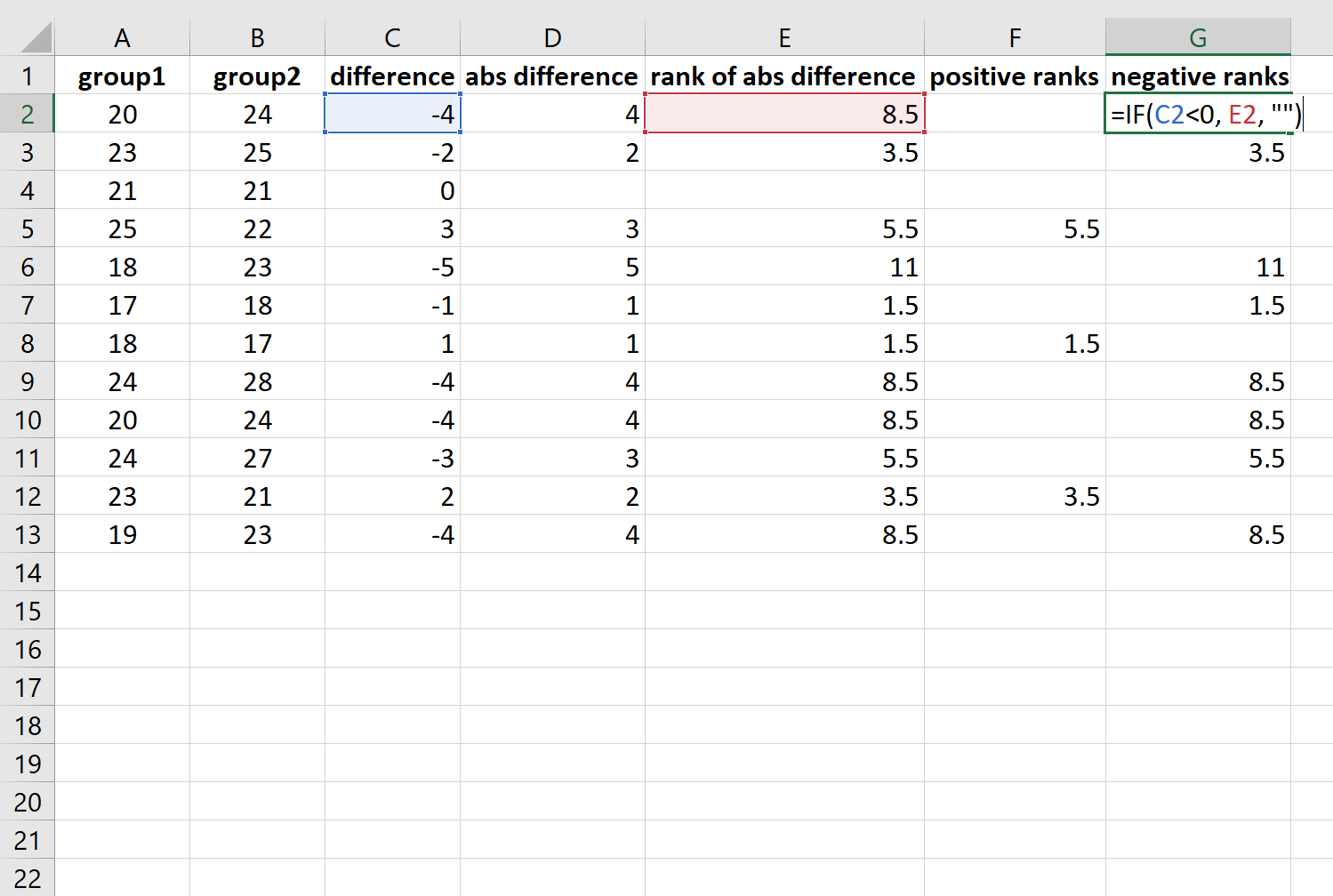 Cómo realizar una prueba de rango con signo de Wilcoxon en Excel (paso a paso) Cómo realizar una prueba de rango con signo de Wilcoxon en Excel (paso a paso)