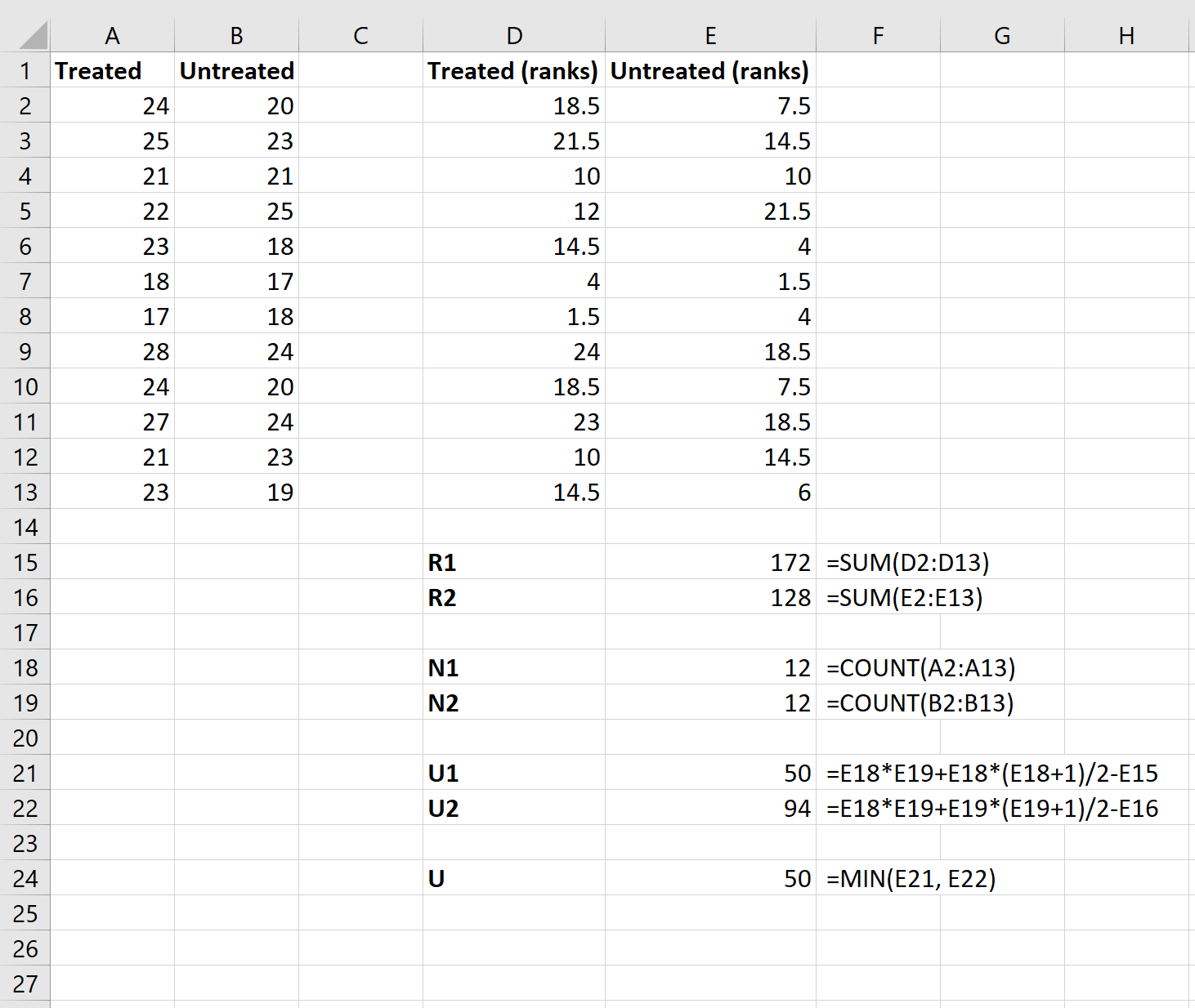 Cómo realizar una prueba U de Mann-Whitney en Excel