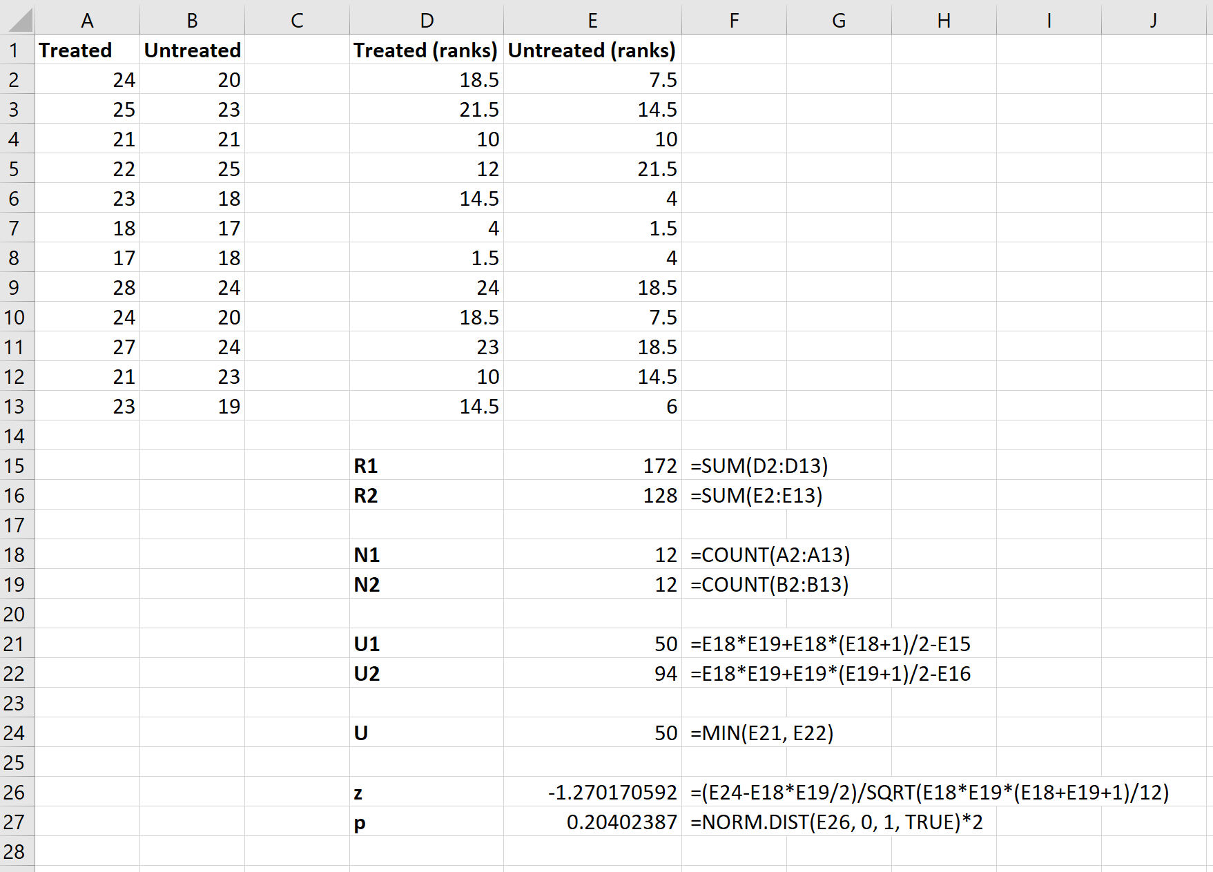 Cómo realizar una prueba U de Mann-Whitney en Excel