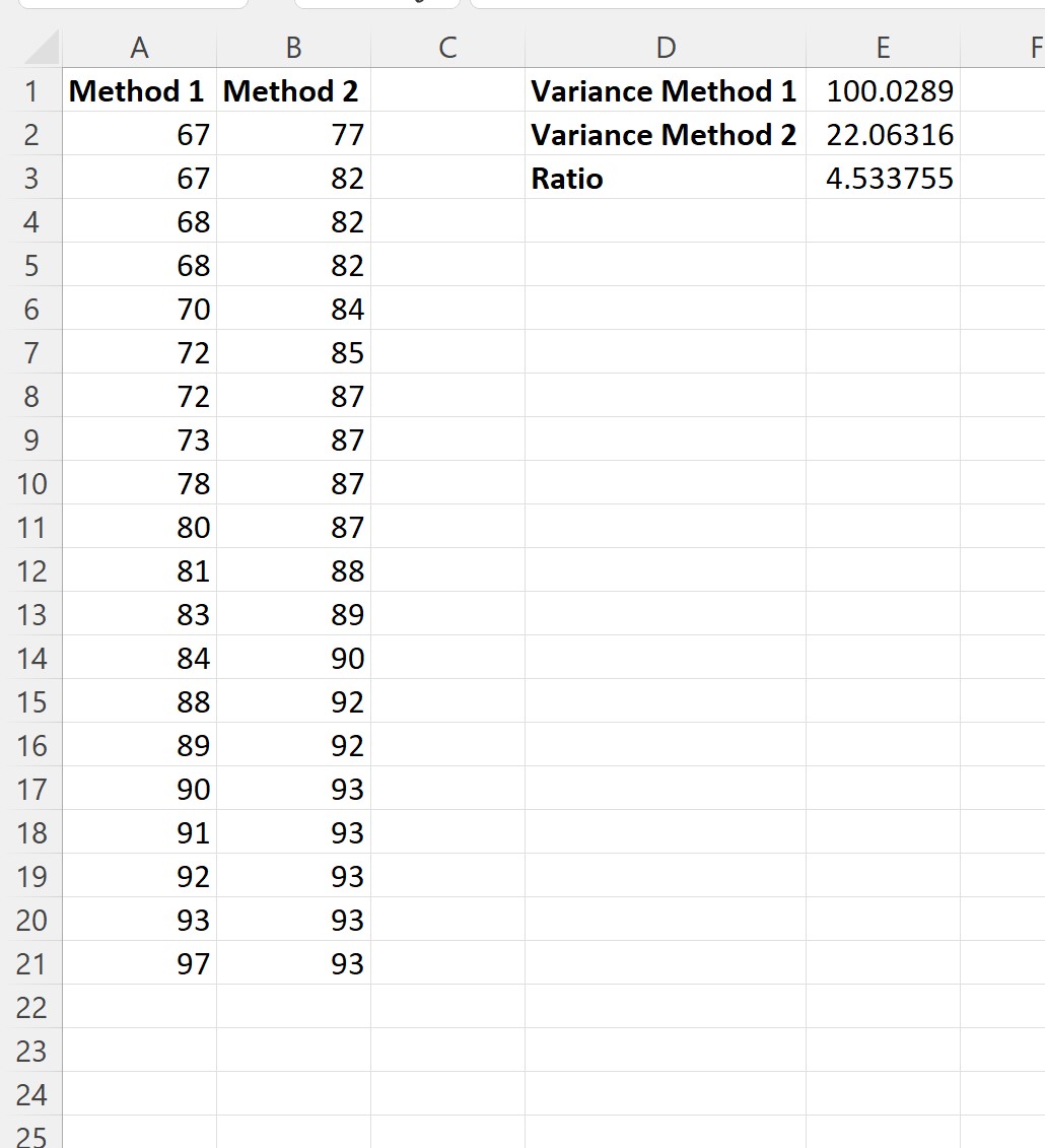 Cómo realizar la prueba t con variaciones desiguales en Excel Cómo realizar la prueba t con variaciones desiguales en Excel