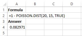 Cómo utilizar la distribución de Poisson en Excel Cómo utilizar la distribución de Poisson en Excel