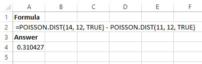 Cómo utilizar la distribución de Poisson en Excel Cómo utilizar la distribución de Poisson en Excel