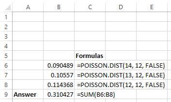 Cómo utilizar la distribución de Poisson en Excel Cómo utilizar la distribución de Poisson en Excel