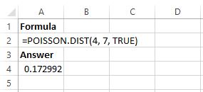 Cómo utilizar la distribución de Poisson en Excel Cómo utilizar la distribución de Poisson en Excel