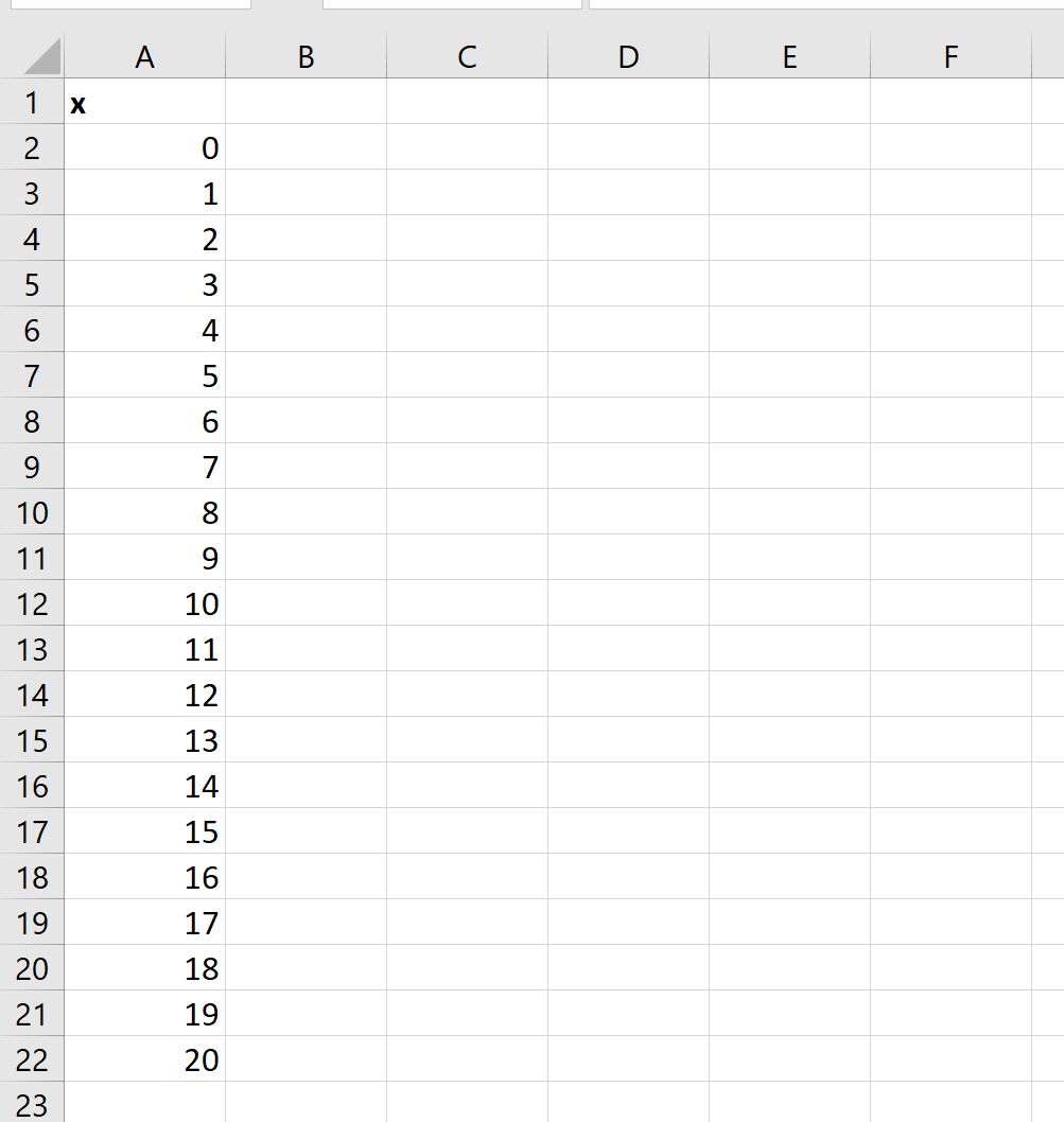 Cómo trazar una distribución de chi-cuadrado en Excel