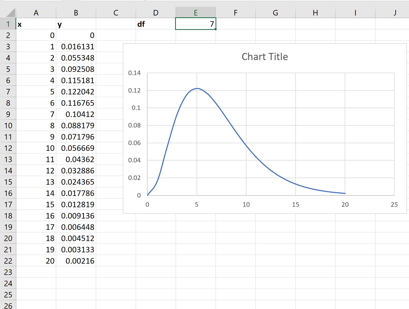 Cómo trazar una distribución de chi-cuadrado en Excel