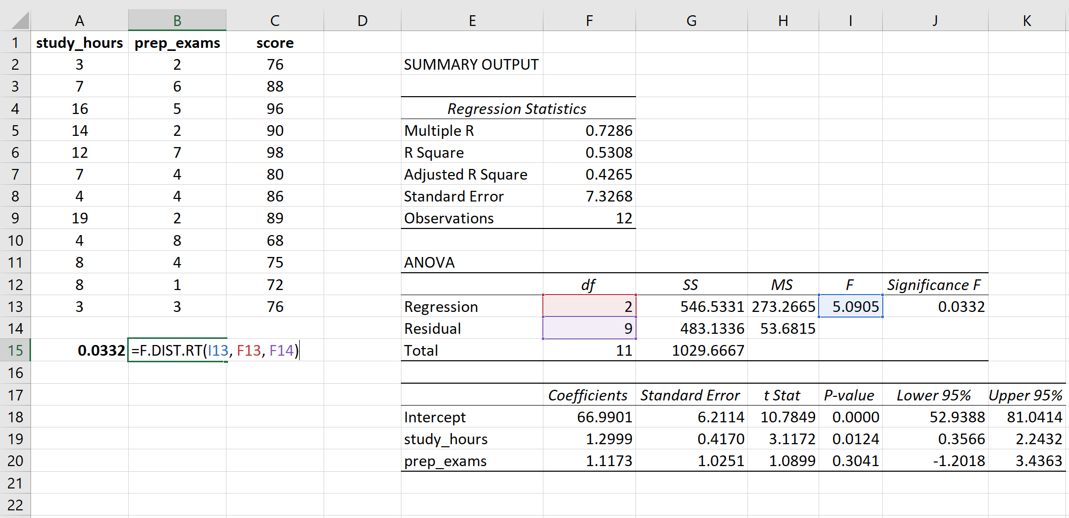 Cómo calcular el valor P de una estadística F en Excel Cómo calcular el valor P de una estadística F en Excel