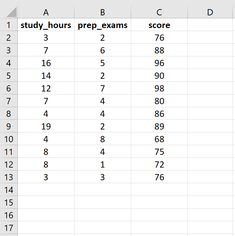 Cómo calcular el valor P de una estadística F en Excel Cómo calcular el valor P de una estadística F en Excel