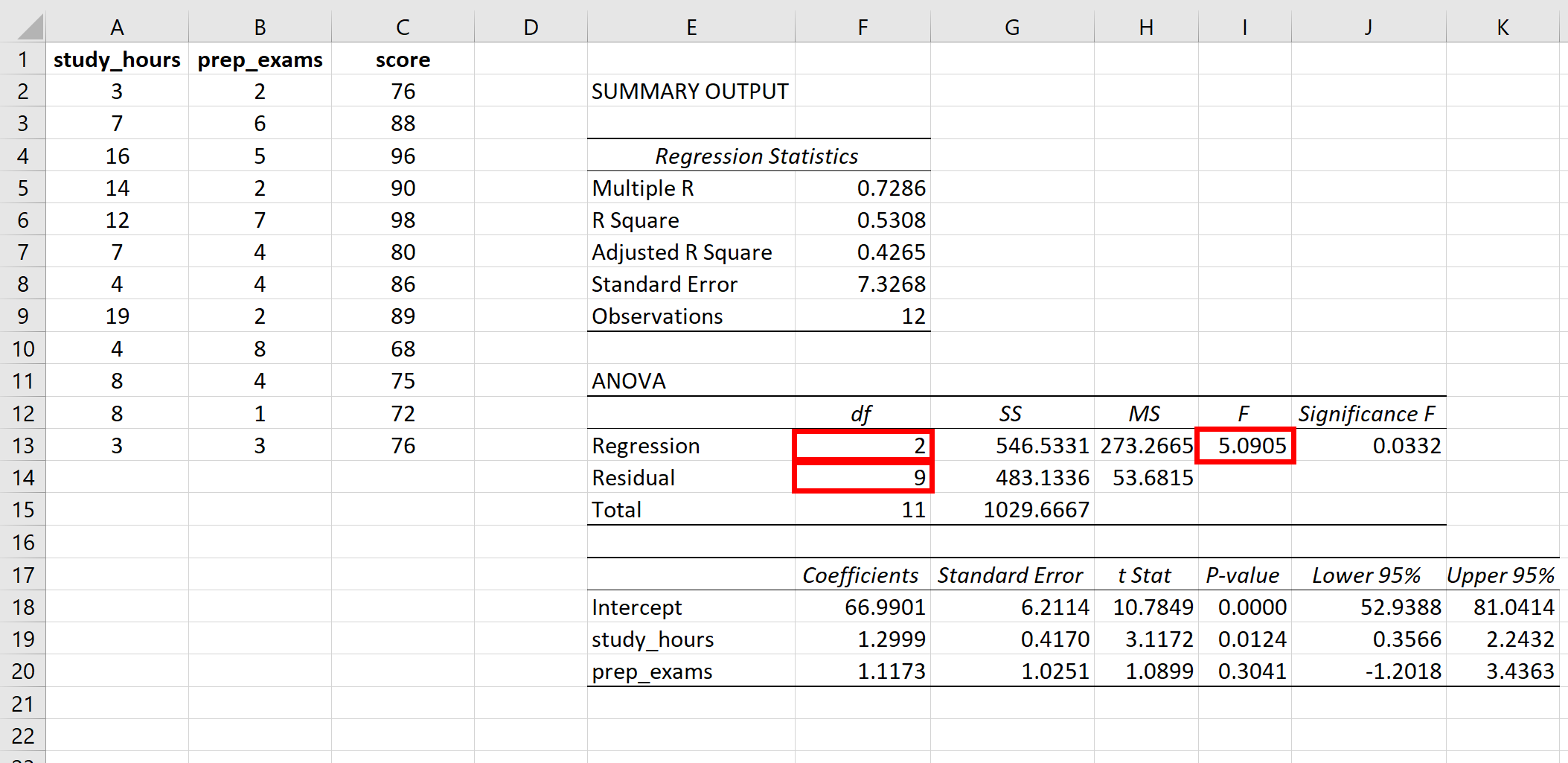 Cómo calcular el valor P de una estadística F en Excel Cómo calcular el valor P de una estadística F en Excel