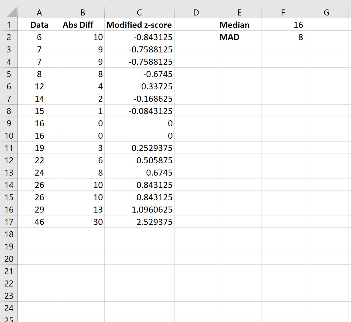 Cómo calcular puntuaciones Z modificadas en Excel