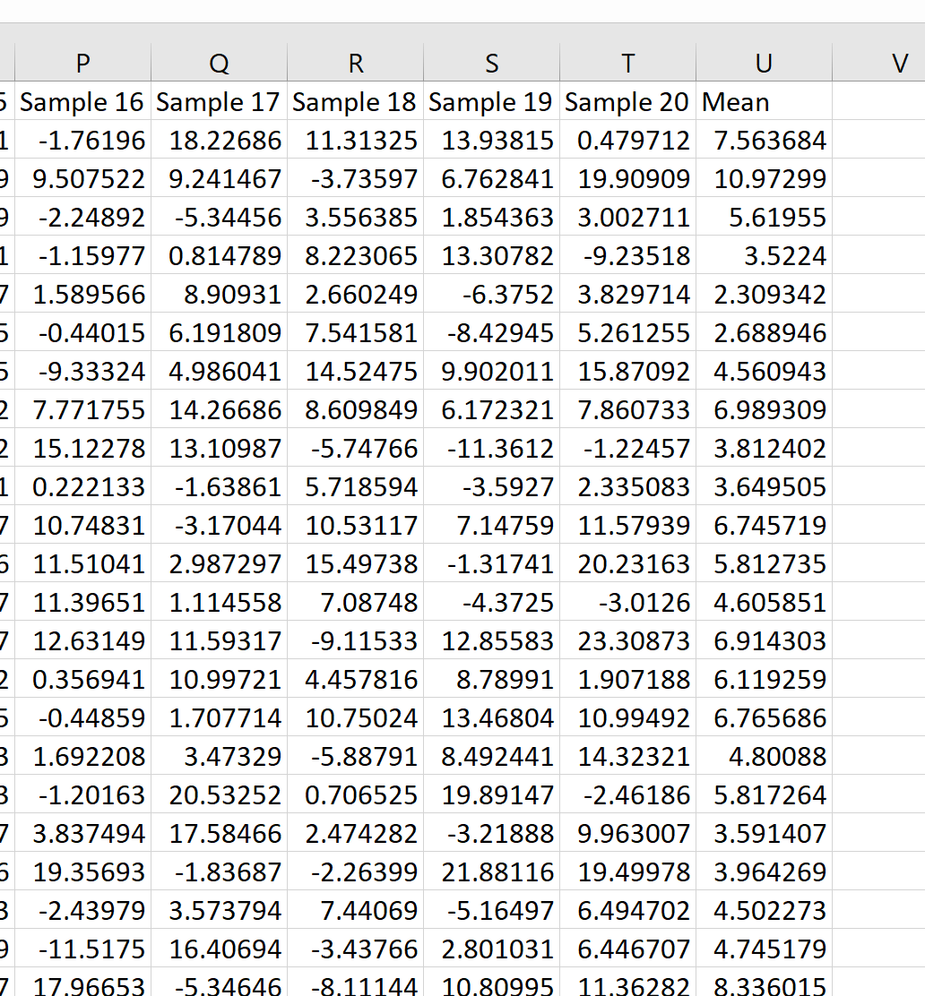 Cómo calcular distribuciones muestrales en Excel Cómo calcular distribuciones muestrales en Excel