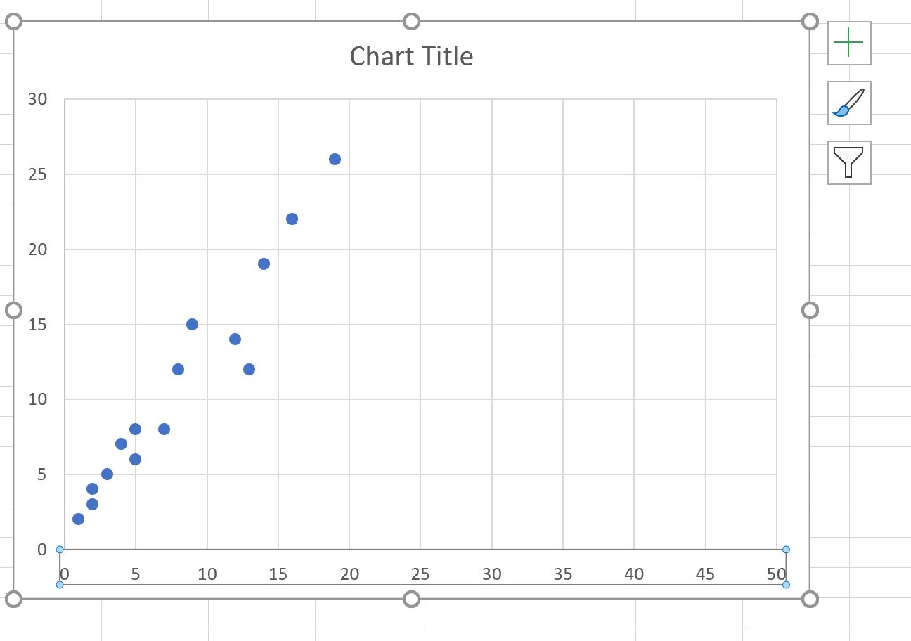 Cómo cambiar las escalas de los ejes en gráficos de Excel (con ejemplos)