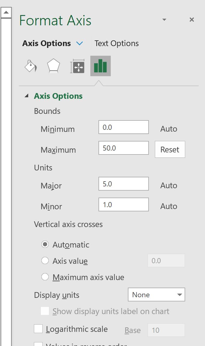 Cómo cambiar las escalas de los ejes en gráficos de Excel (con ejemplos)