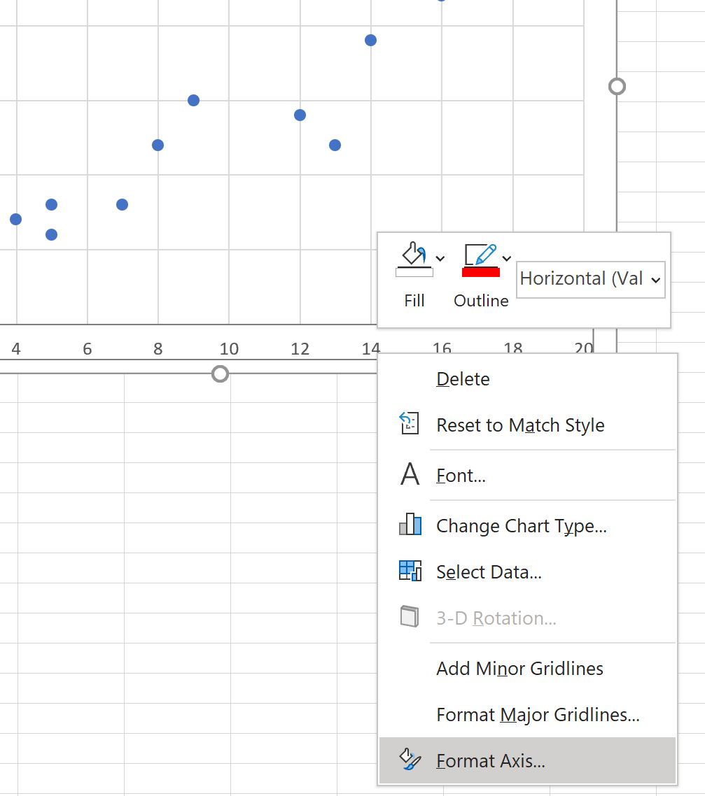 Cómo cambiar las escalas de los ejes en gráficos de Excel (con ejemplos)