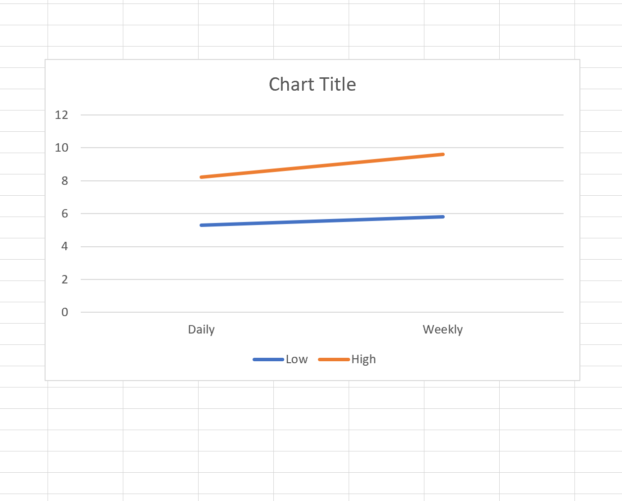 Cómo crear un gráfico de interacción en Excel