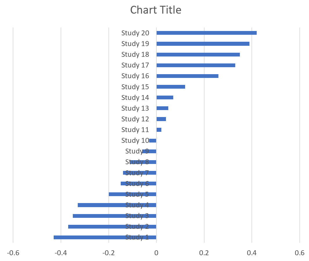 Cómo crear un diagrama de bosque en Excel