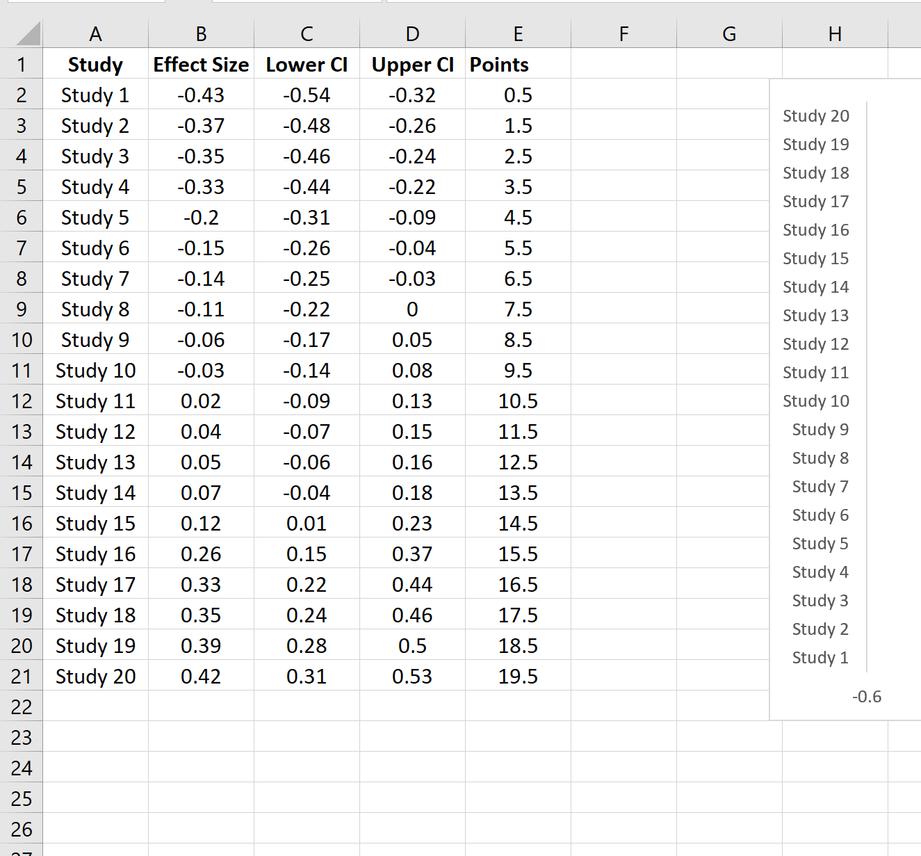 Cómo crear un diagrama de bosque en Excel
