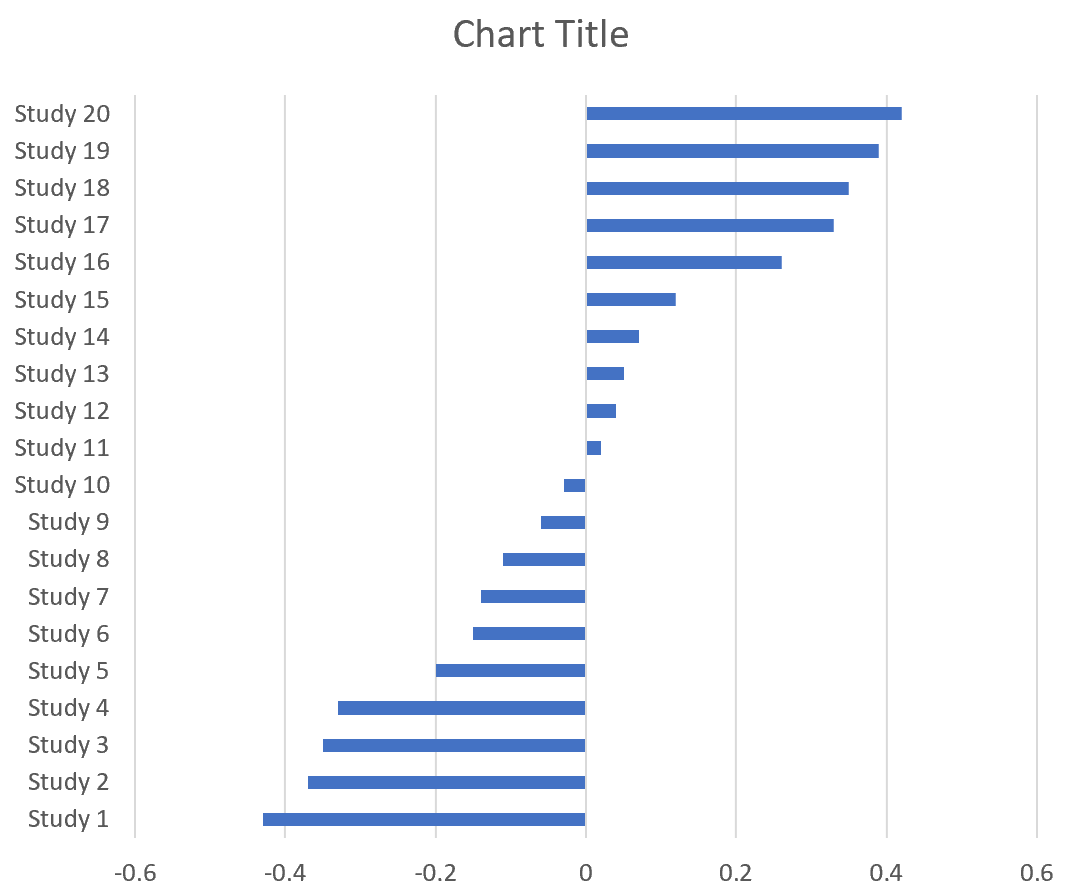 Cómo crear un diagrama de bosque en Excel