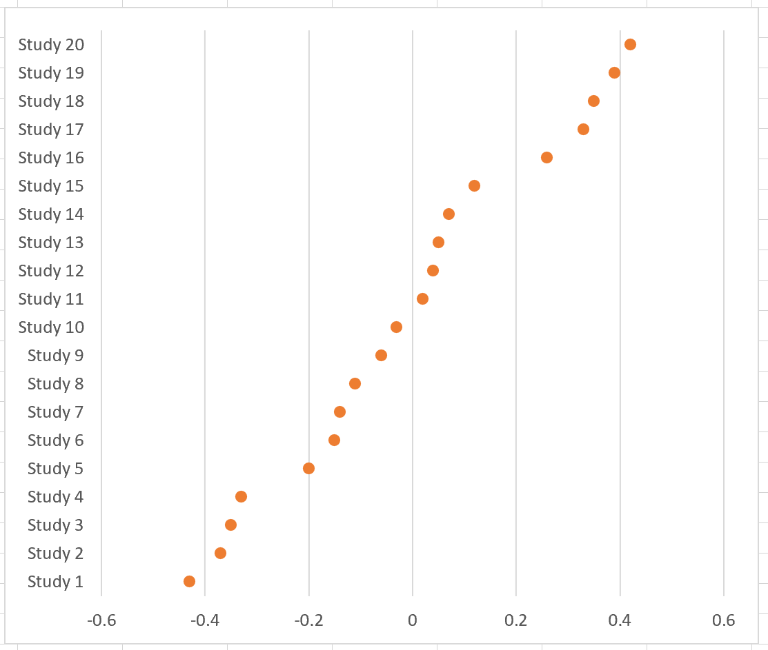 Cómo crear un diagrama de bosque en Excel