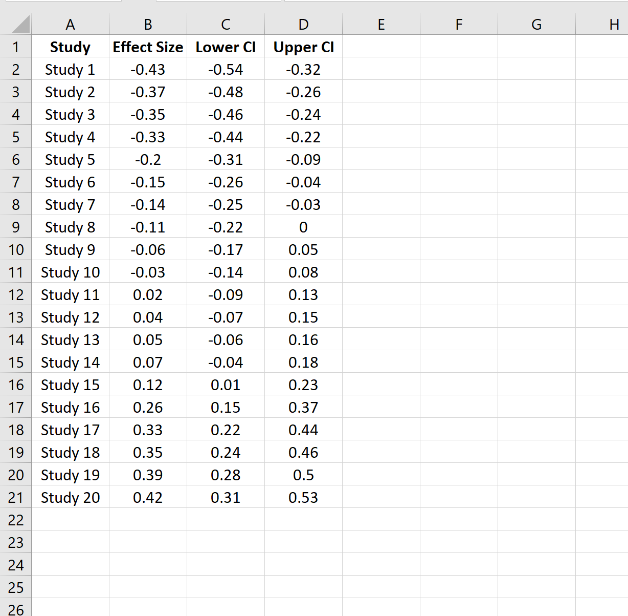 Cómo crear un diagrama de bosque en Excel