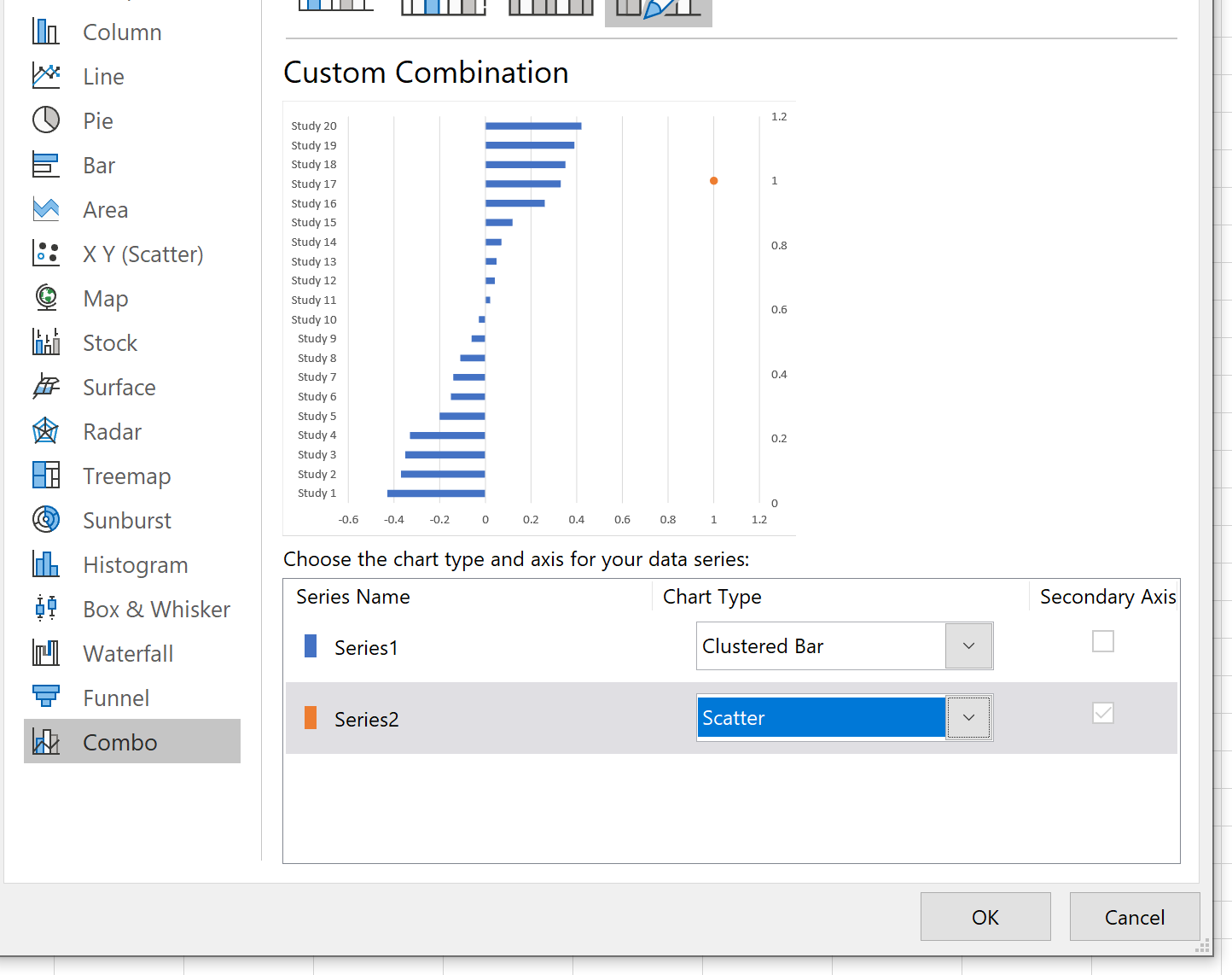 Cómo crear un diagrama de bosque en Excel