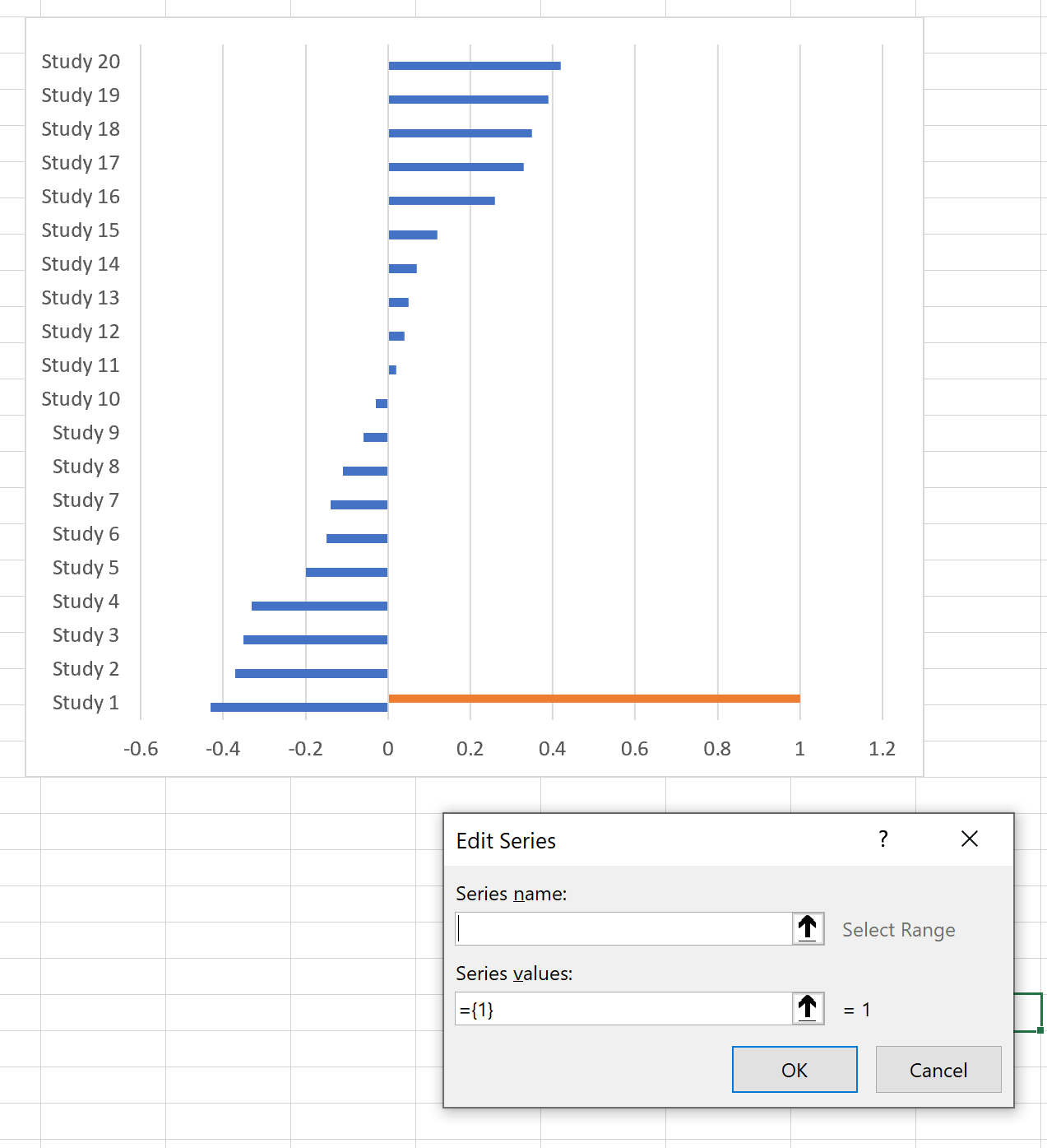 Cómo crear un diagrama de bosque en Excel