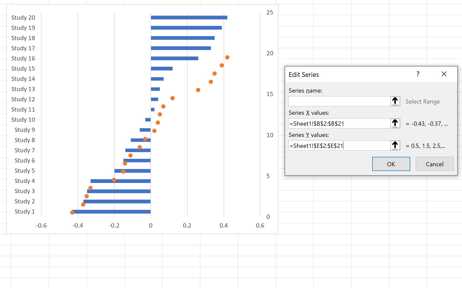 Cómo crear un diagrama de bosque en Excel
