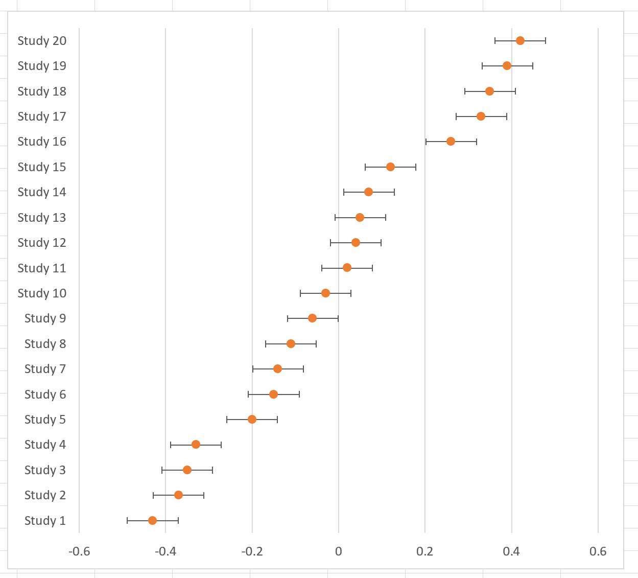 Cómo crear un diagrama de bosque en Excel