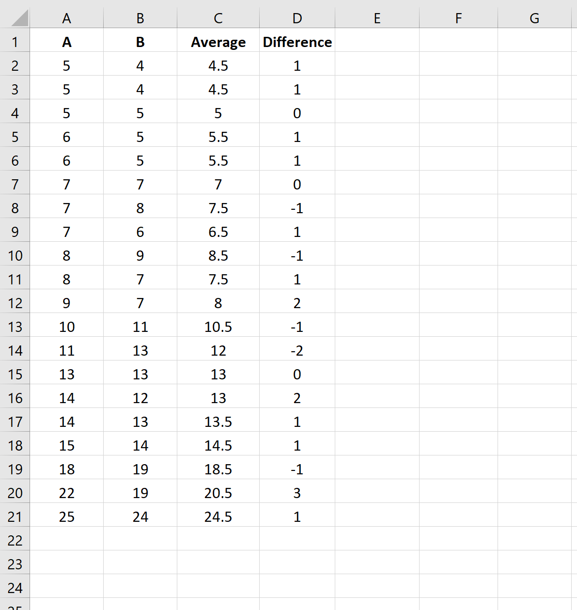 Cómo crear un gráfico de Bland-Altman en Excel Cómo crear un gráfico de Bland-Altman en Excel