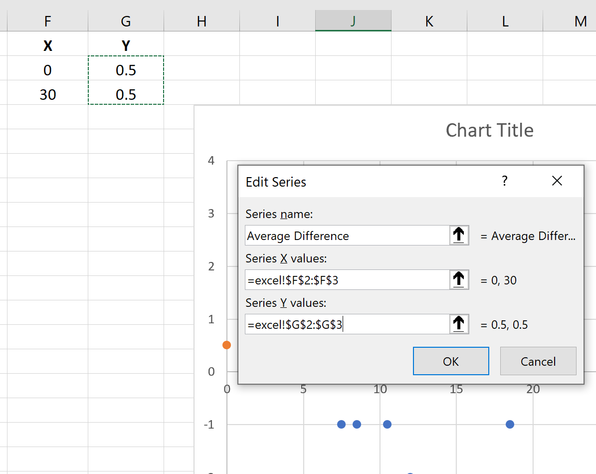 Cómo crear un gráfico de Bland-Altman en Excel Cómo crear un gráfico de Bland-Altman en Excel