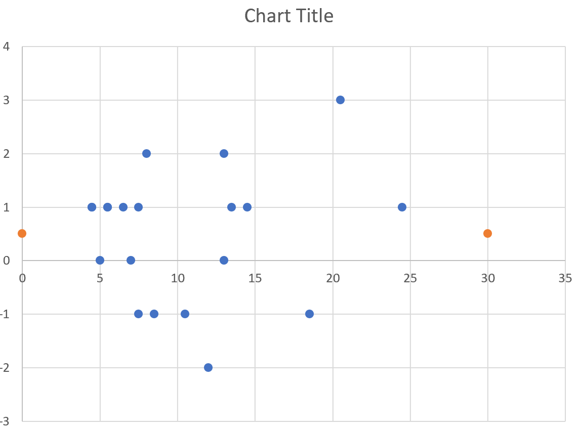 Cómo crear un gráfico de Bland-Altman en Excel Cómo crear un gráfico de Bland-Altman en Excel