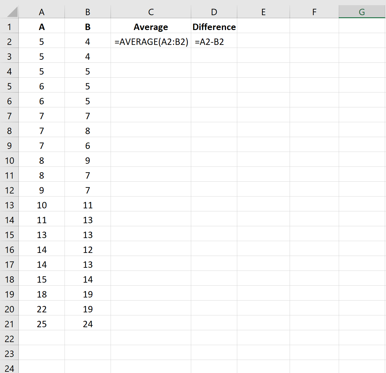 Cómo crear un gráfico de Bland-Altman en Excel Cómo crear un gráfico de Bland-Altman en Excel