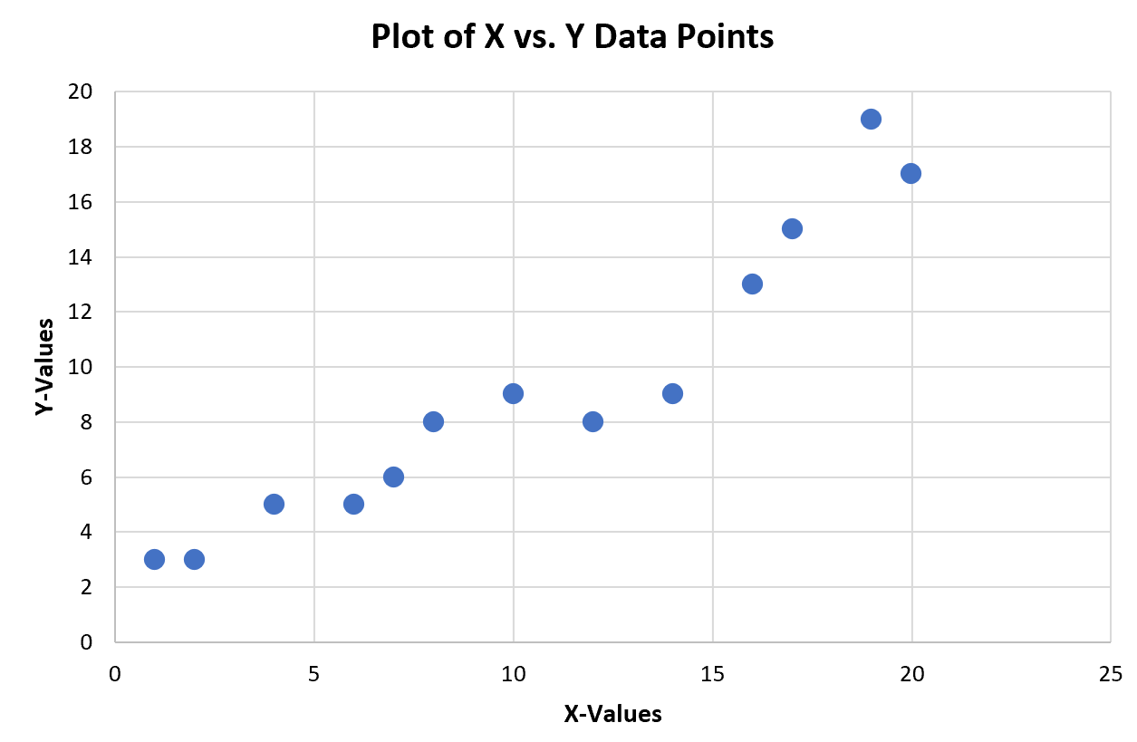 Cómo trazar X versus Y en Excel (con ejemplo)