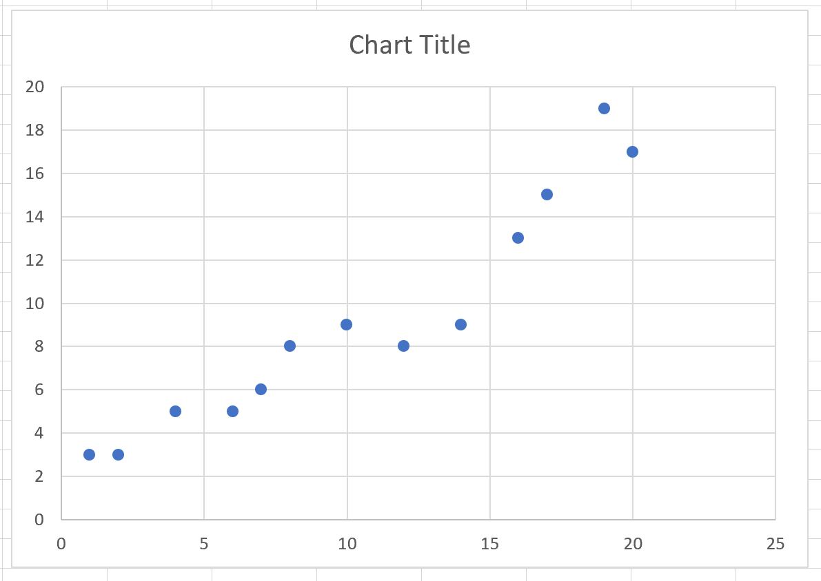 Cómo conectar puntos en un diagrama de dispersión en Excel