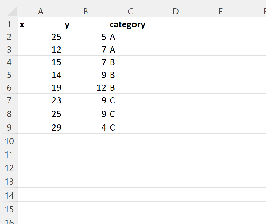 Excel: cómo colorear un diagrama de dispersión por valor Excel: cómo colorear un diagrama de dispersión por valor