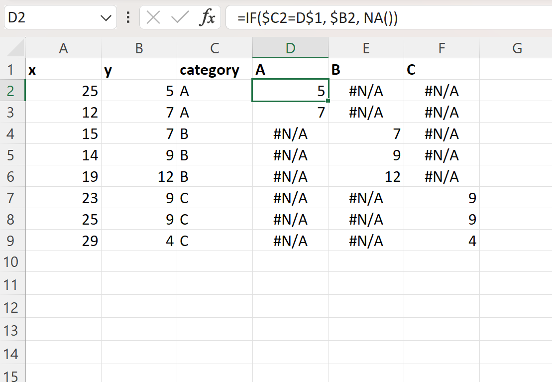 Excel: cómo colorear un diagrama de dispersión por valor Excel: cómo colorear un diagrama de dispersión por valor
