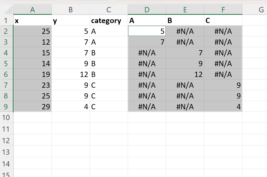 Excel: cómo colorear un diagrama de dispersión por valor Excel: cómo colorear un diagrama de dispersión por valor